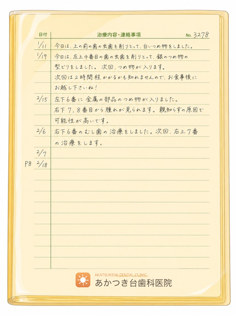 その日の治療内容・連絡事項を記録した手書きのページ